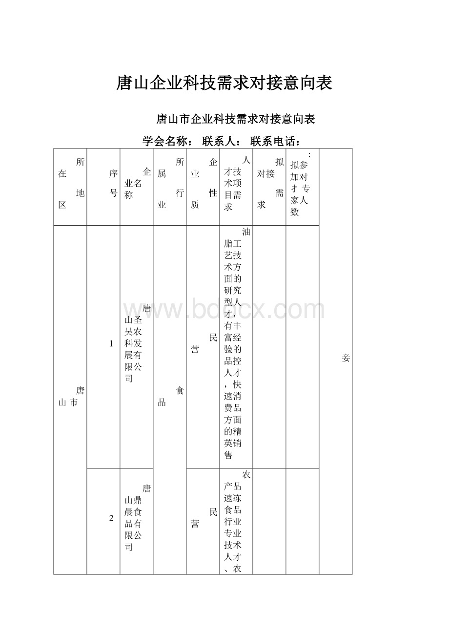 唐山企业科技需求对接意向表.docx