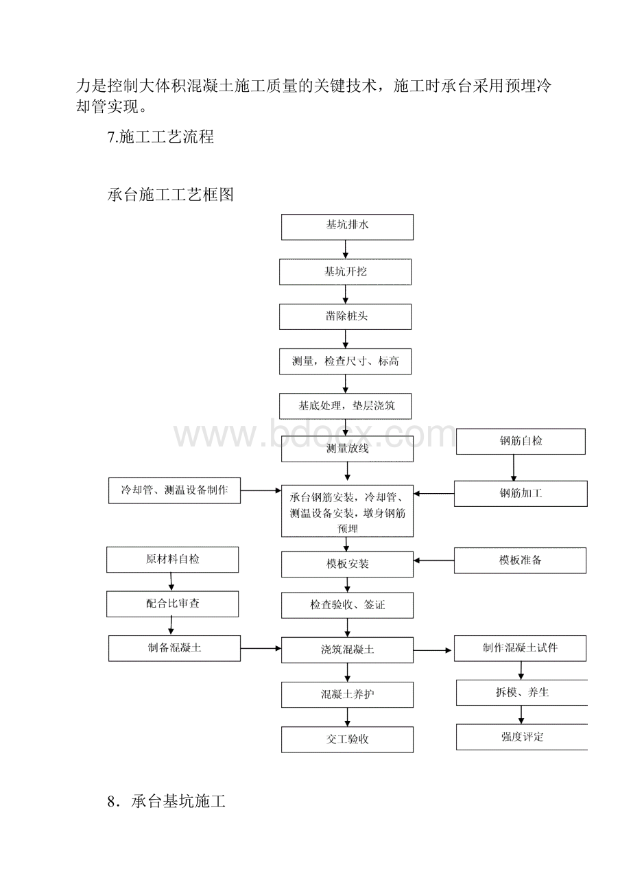 承台施工技术方案.docx_第3页