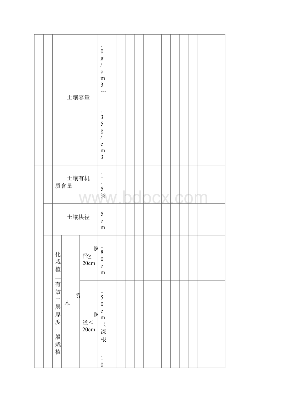 园林绿化工程CJJ82检验批表格.docx_第2页