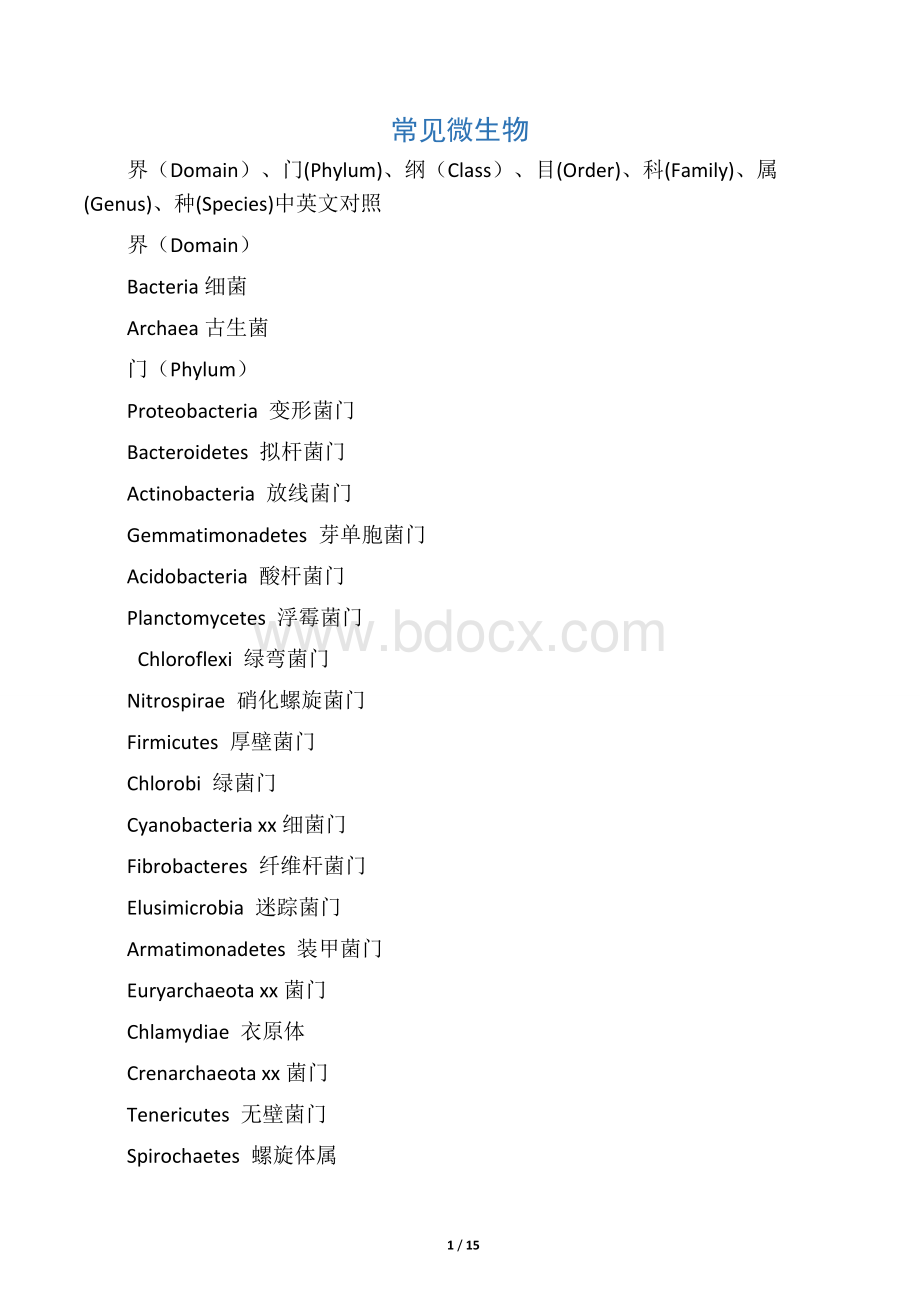 常见微生物的界、门、纲、目、科、属、种中英文对照.docx