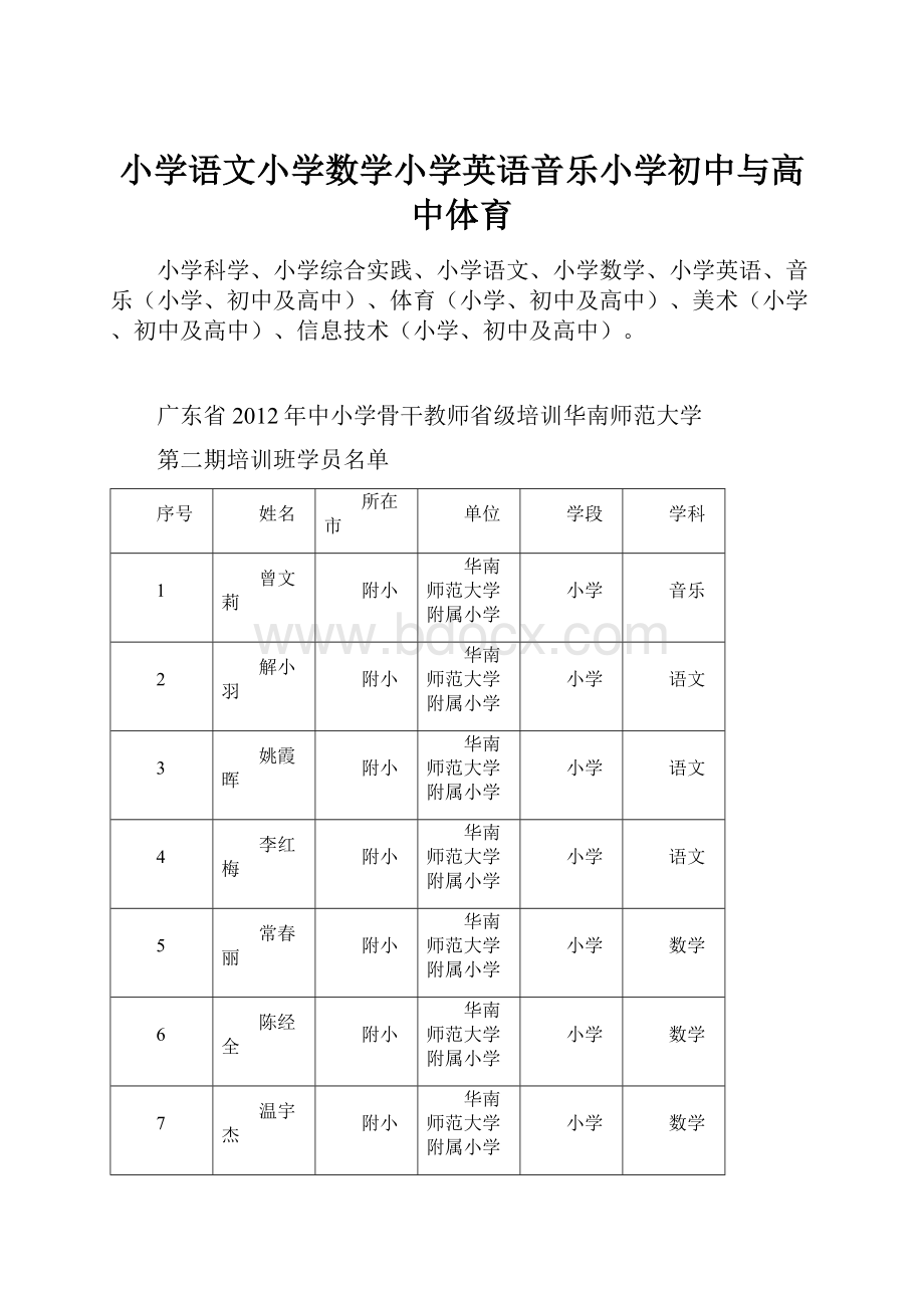 小学语文小学数学小学英语音乐小学初中与高中体育.docx_第1页