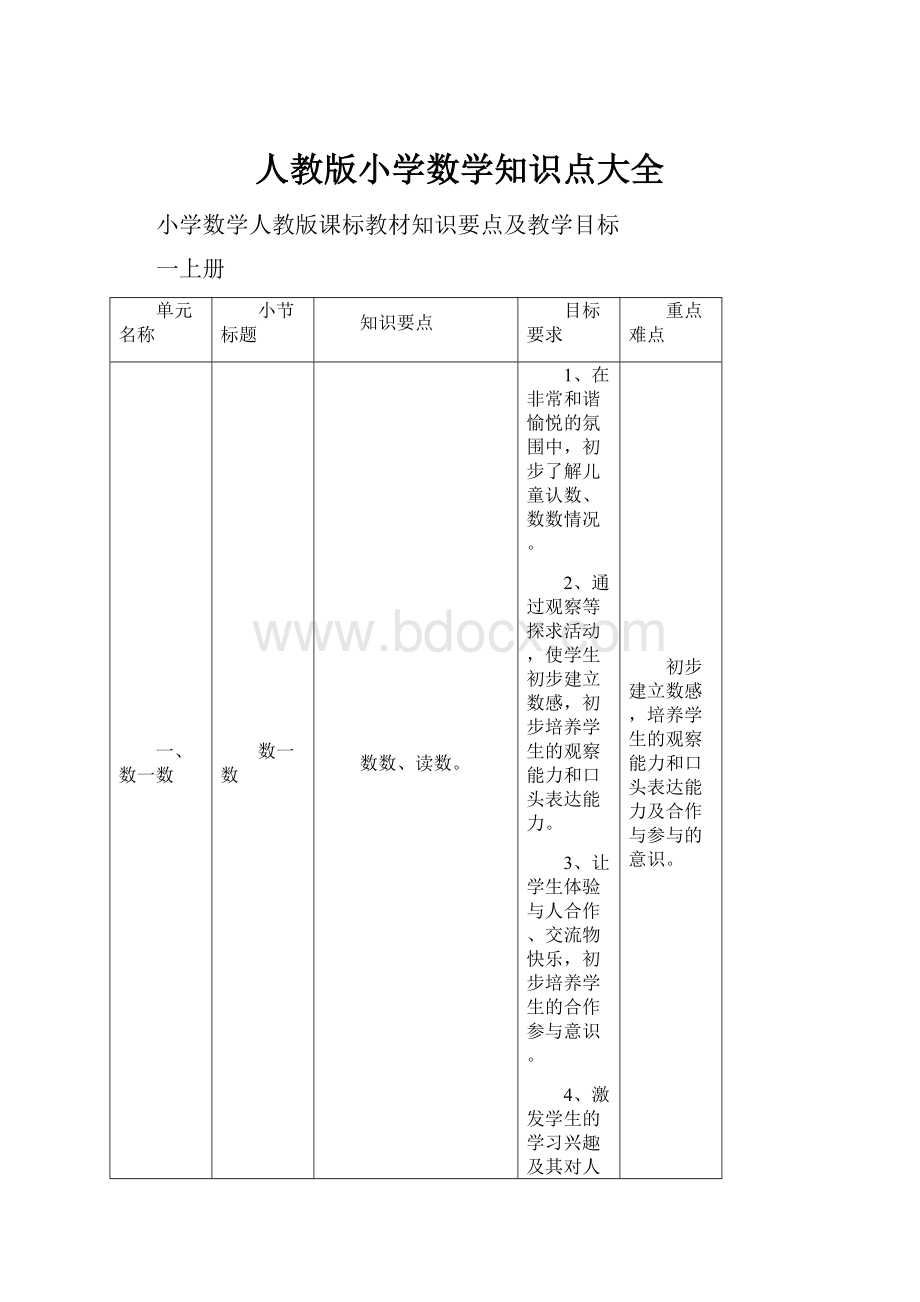 人教版小学数学知识点大全.docx_第1页