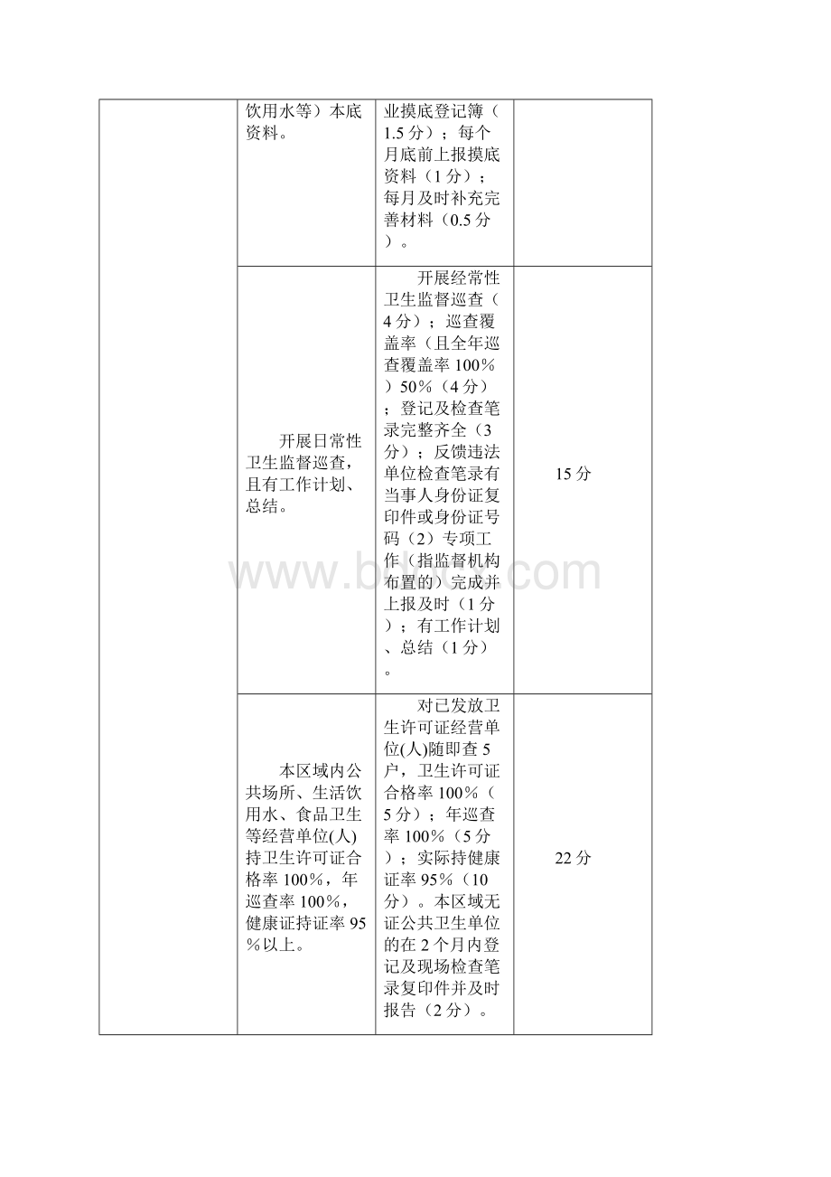 卫生监督协管相应表格.docx_第2页