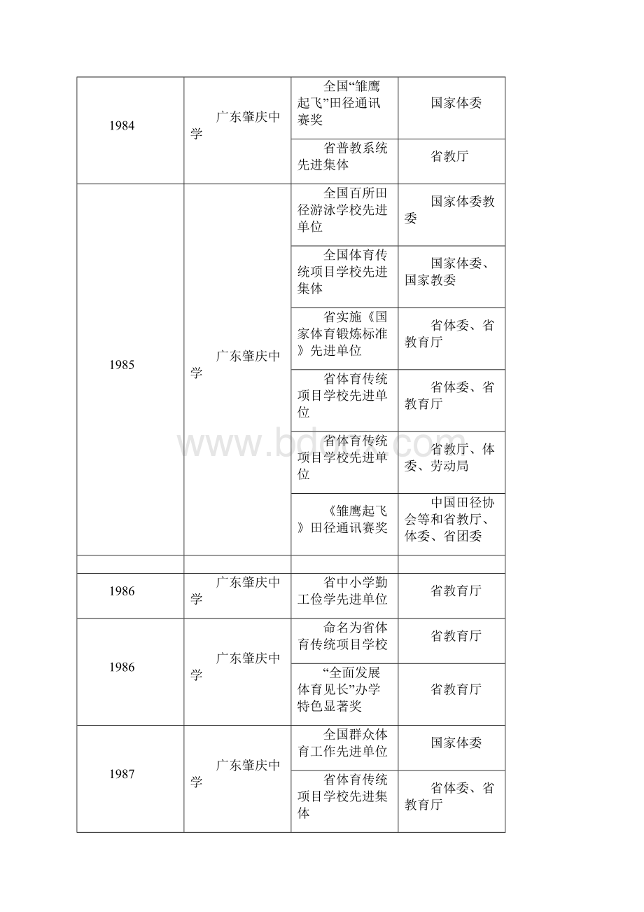 附有关数握.docx_第2页