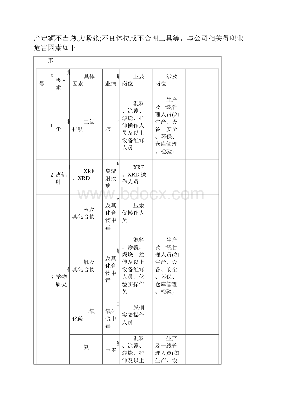 职业健康防护知识培训最终稿.docx_第2页