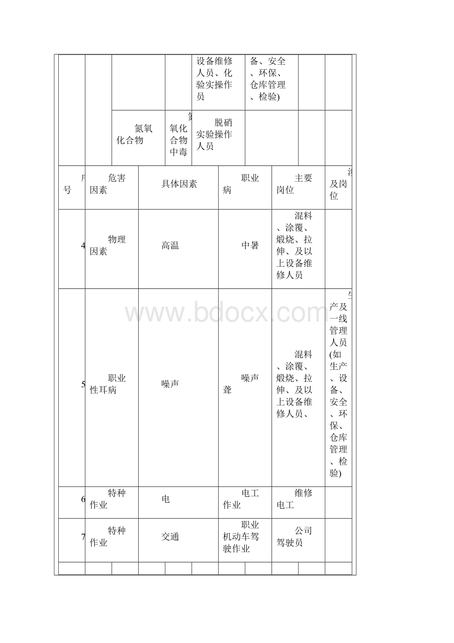 职业健康防护知识培训最终稿.docx_第3页