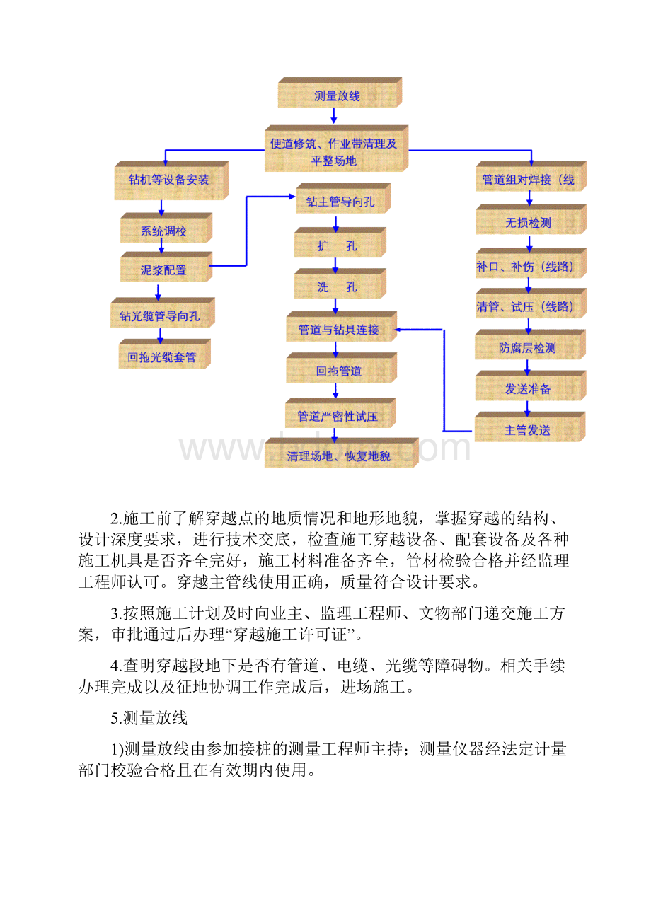 定向钻施工方案.docx_第2页