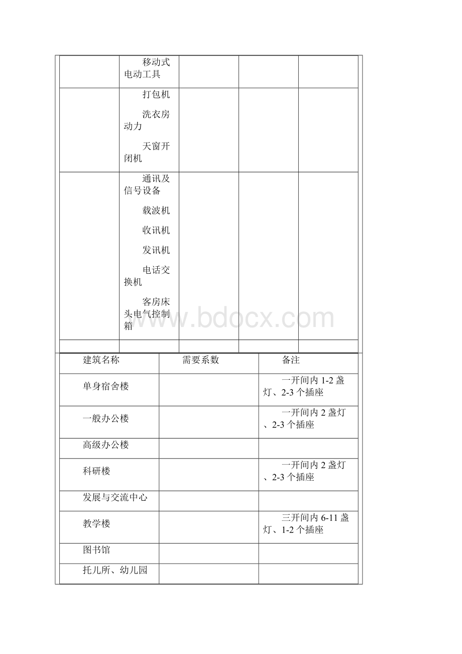 民用建筑电气需要系数.docx_第3页