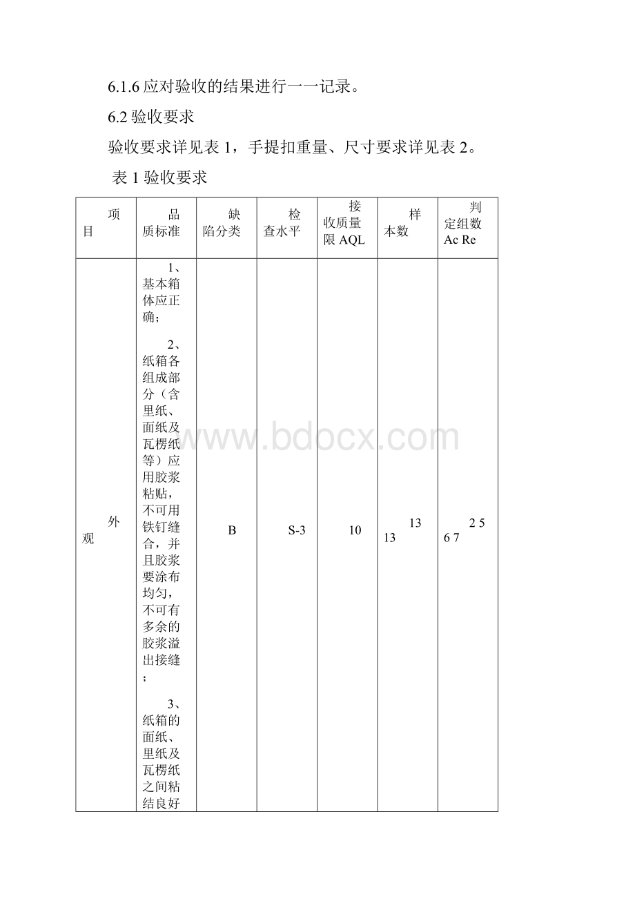 KJWIQA106罐装凉茶用A12礼品纸箱验收规范.docx_第3页