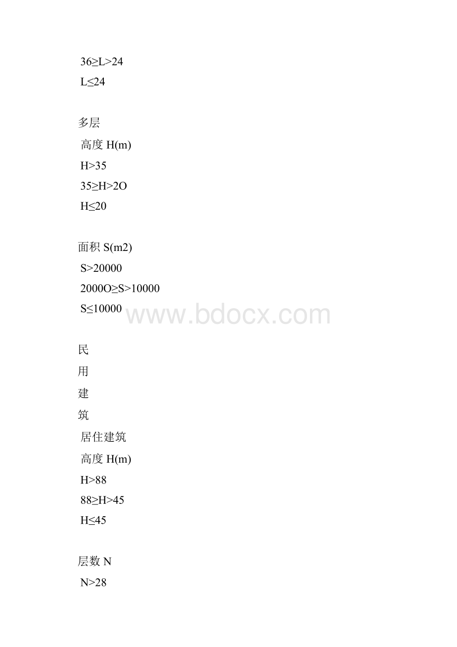 建设工程清单计价取费工程类别划分标准.docx_第2页