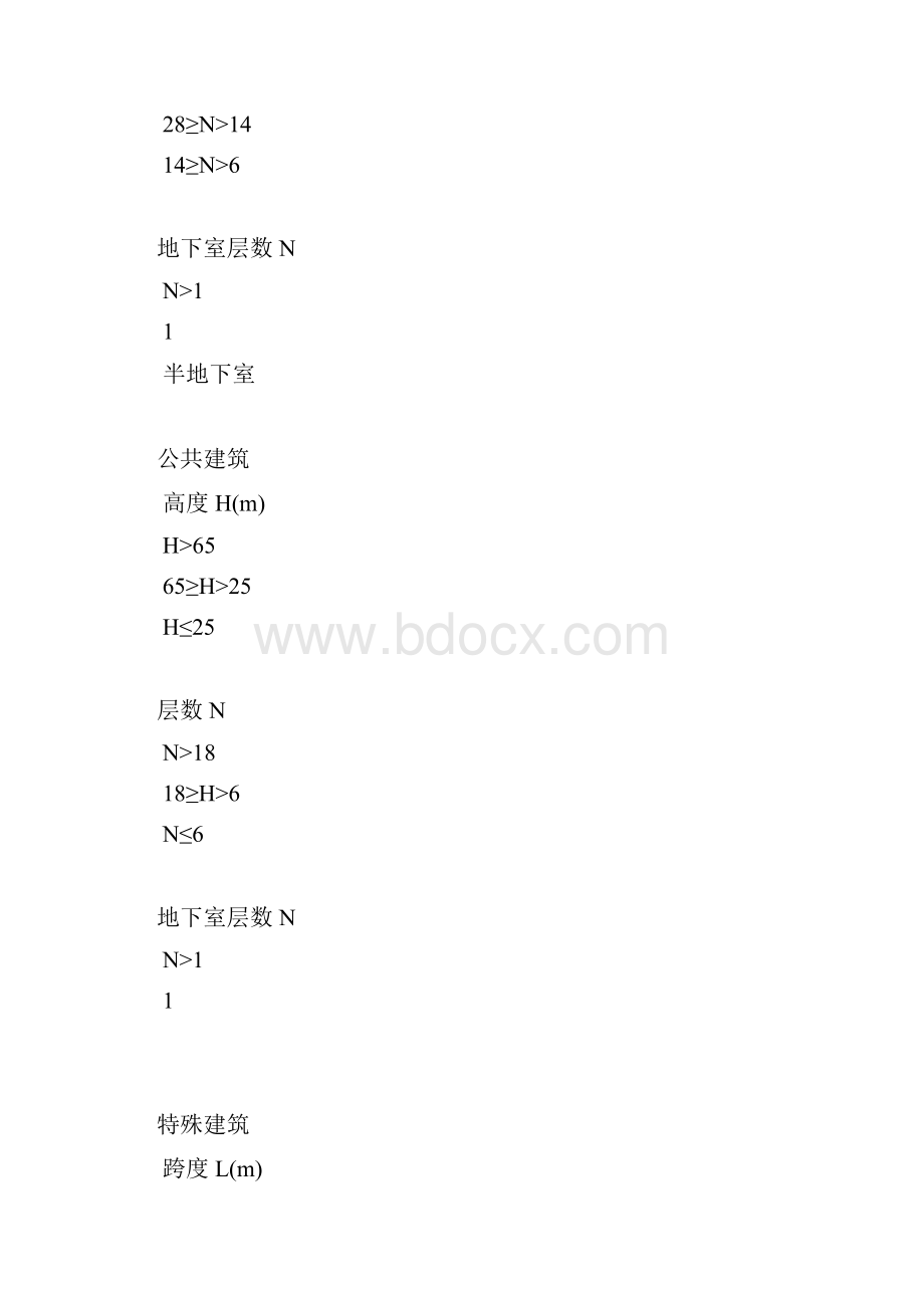 建设工程清单计价取费工程类别划分标准.docx_第3页