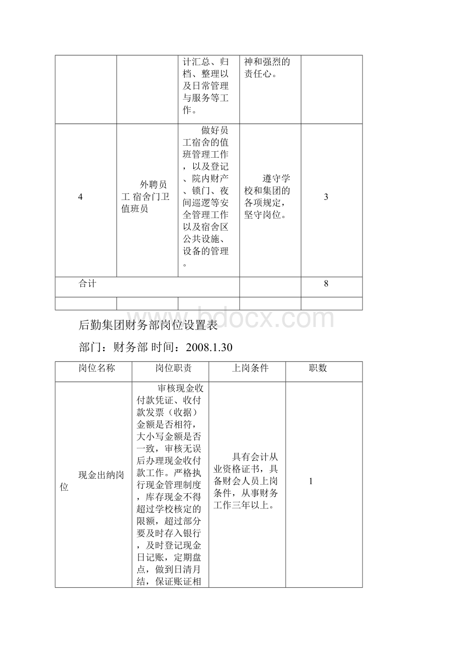 物业管理服务中心一般岗位设置表事业编制人员.docx_第3页