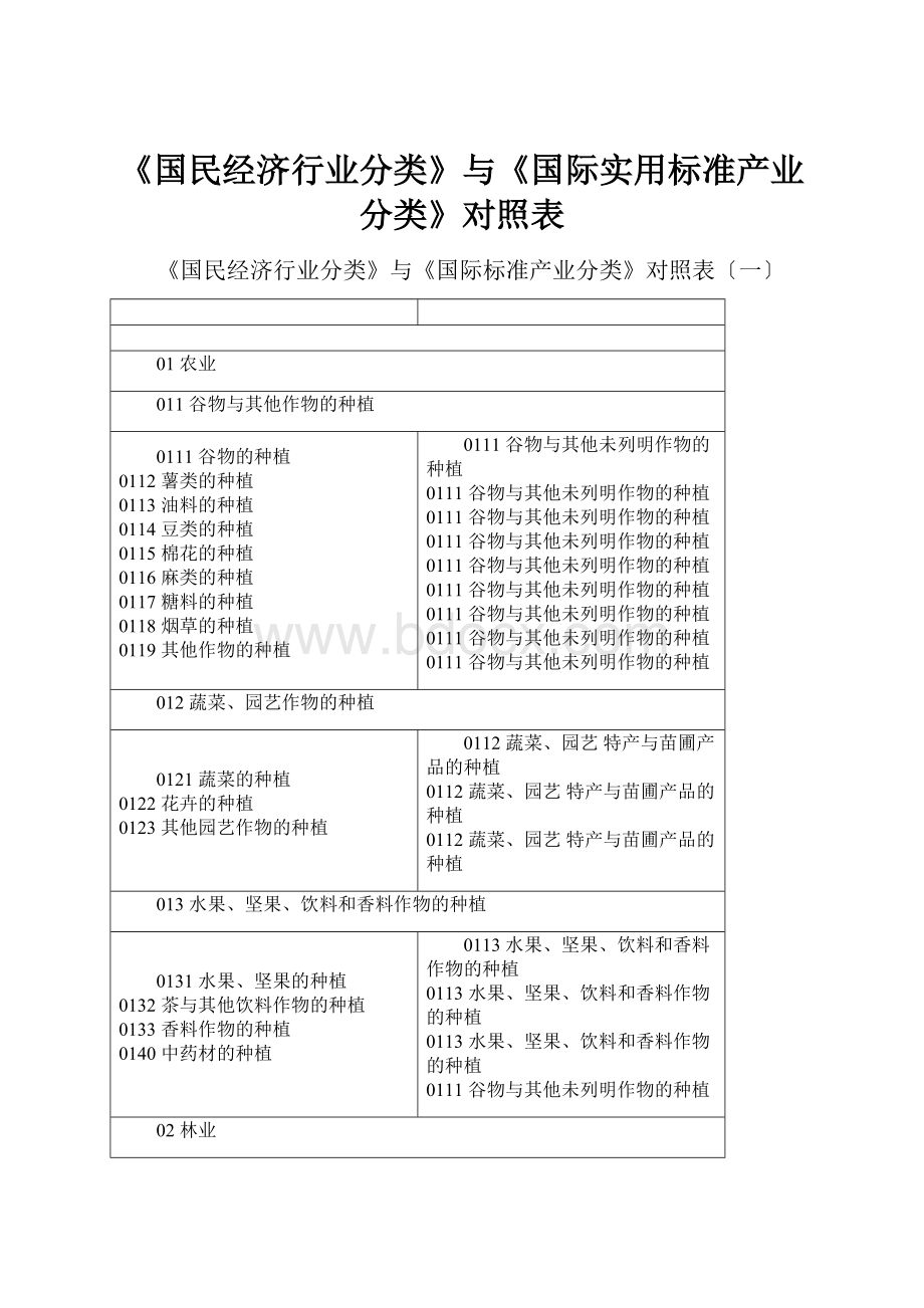 《国民经济行业分类》与《国际实用标准产业分类》对照表.docx