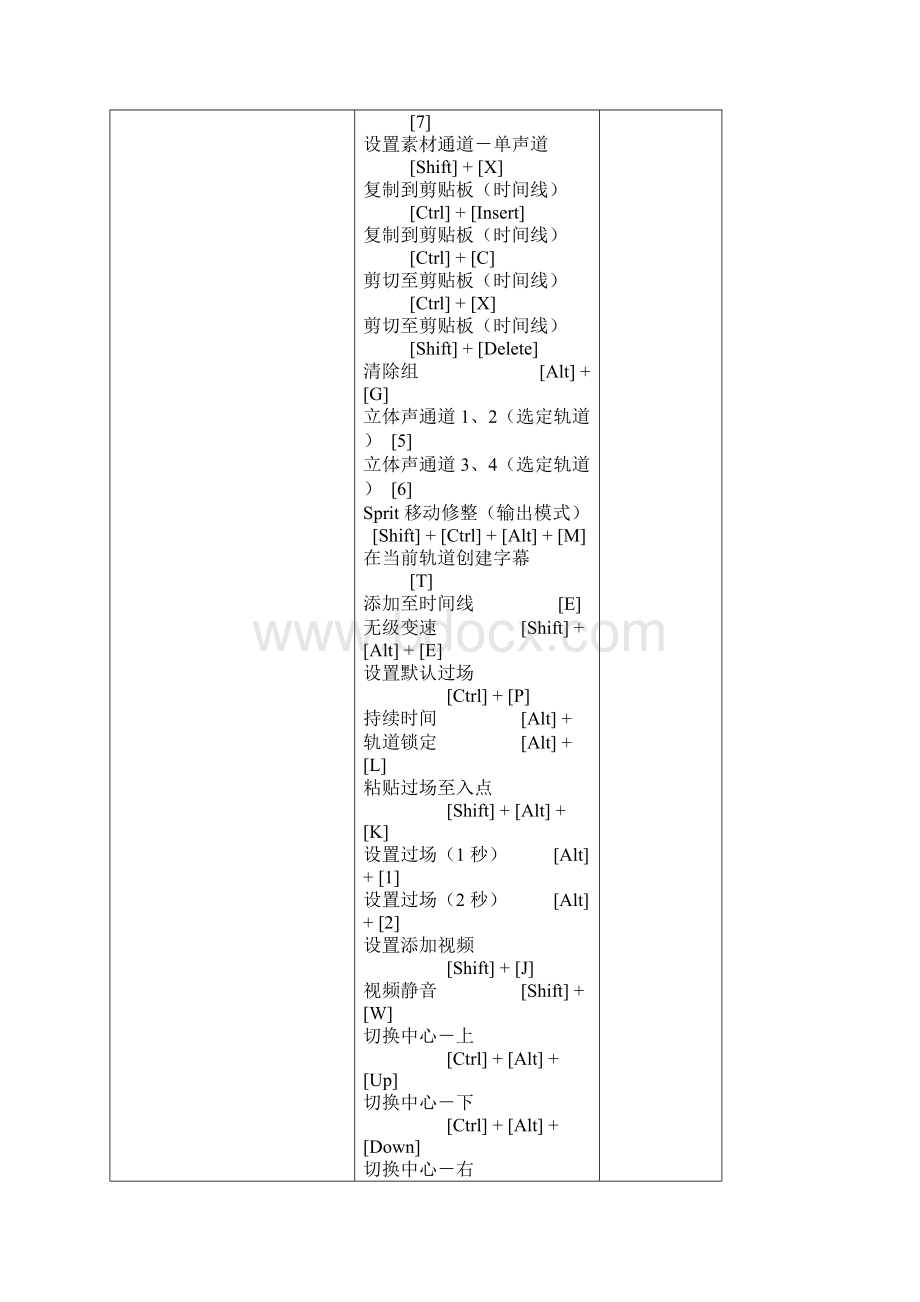 EDIUS4 快捷键共15页word资料.docx_第3页