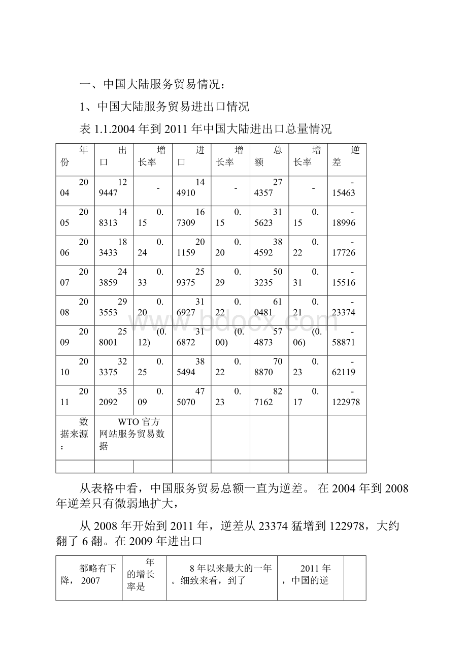 中国东盟服务贸易汇总.docx_第3页