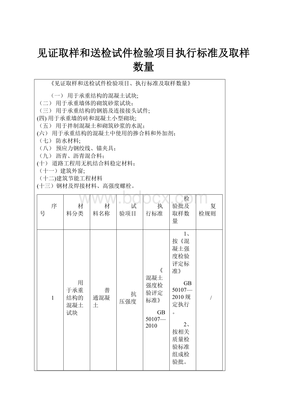 见证取样和送检试件检验项目执行标准及取样数量.docx