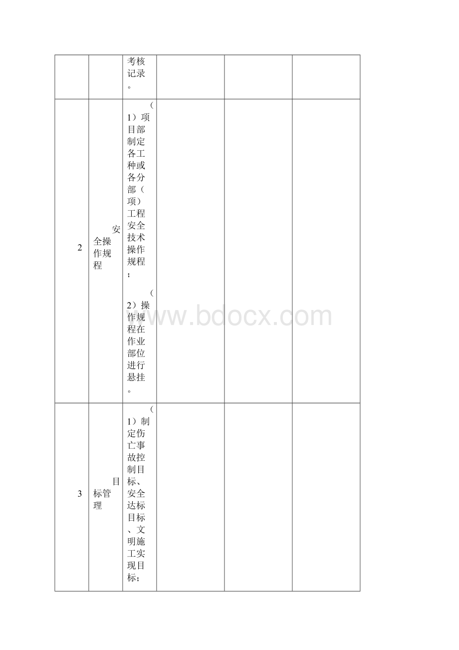 现场安全及文明施工排查表.docx_第2页