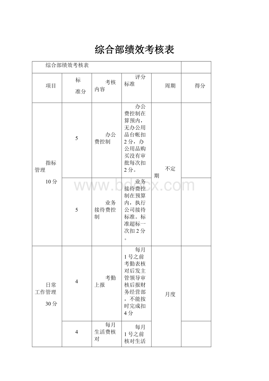 综合部绩效考核表.docx