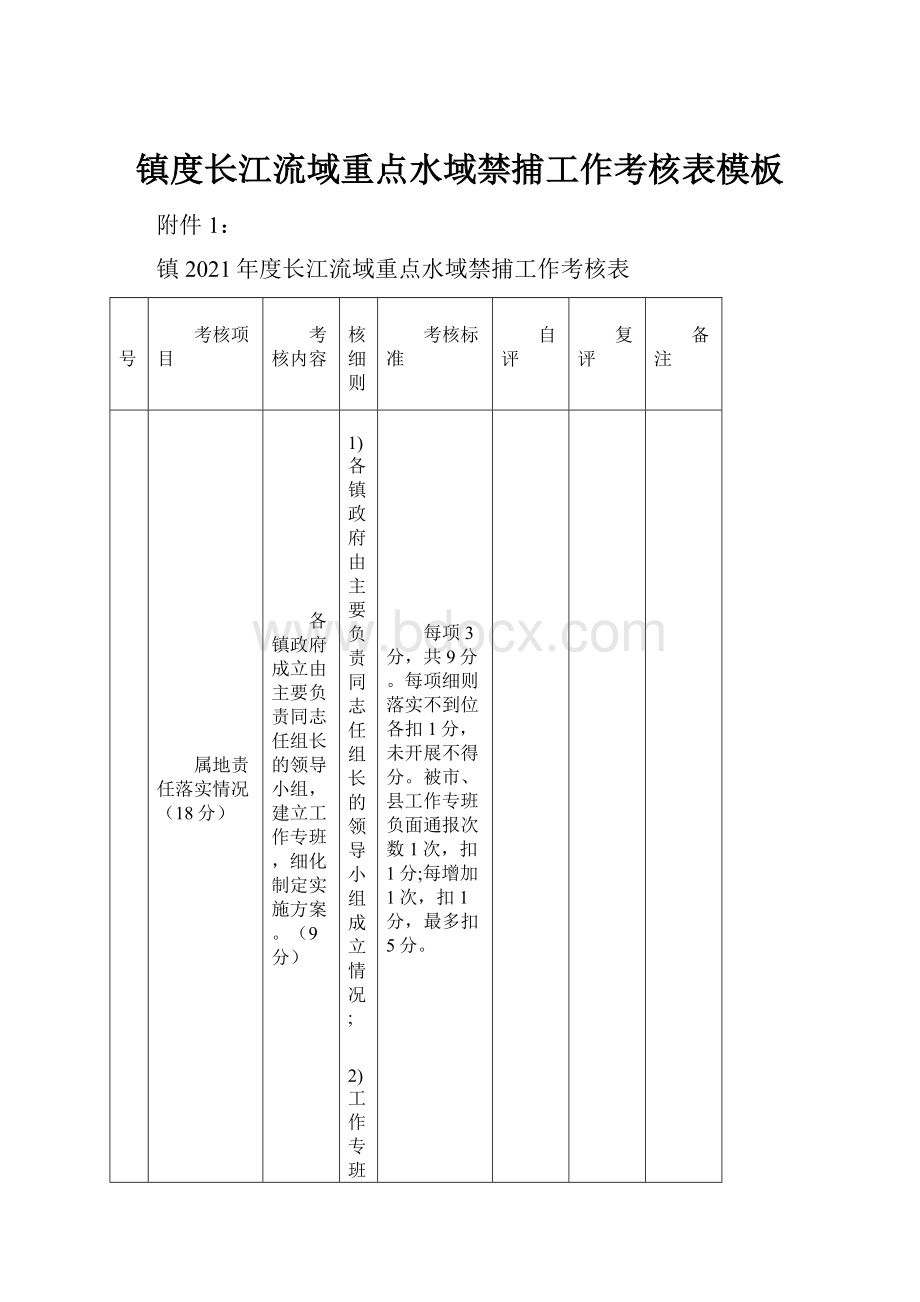 镇度长江流域重点水域禁捕工作考核表模板.docx