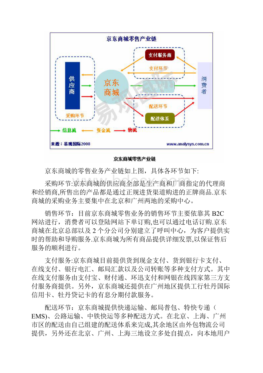 京东商城电子商务网站的分析与改进.docx_第2页