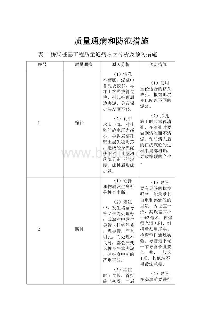 质量通病和防范措施.docx