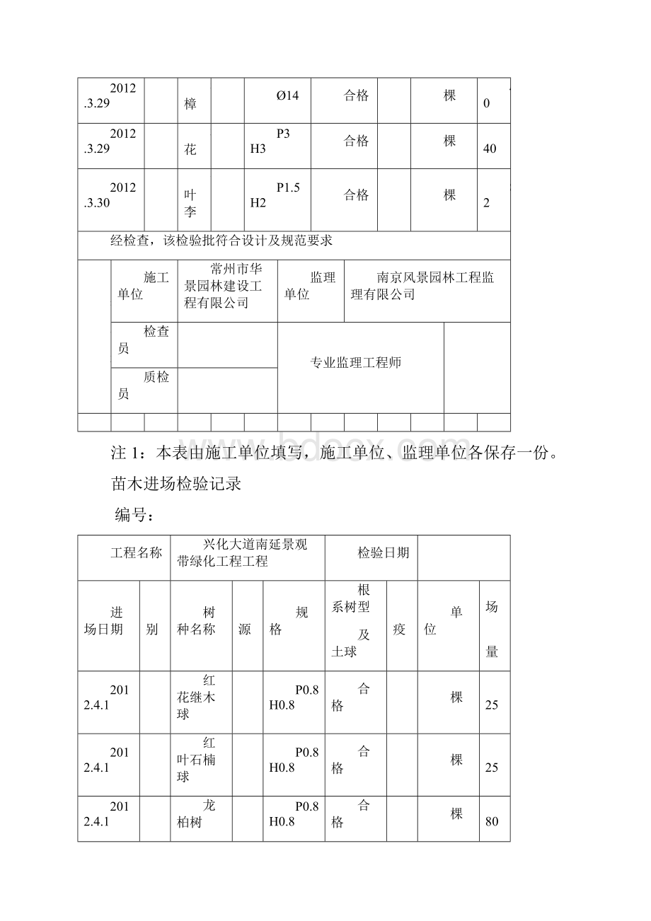 园林工程园林绿化工序质量报验单.docx_第3页