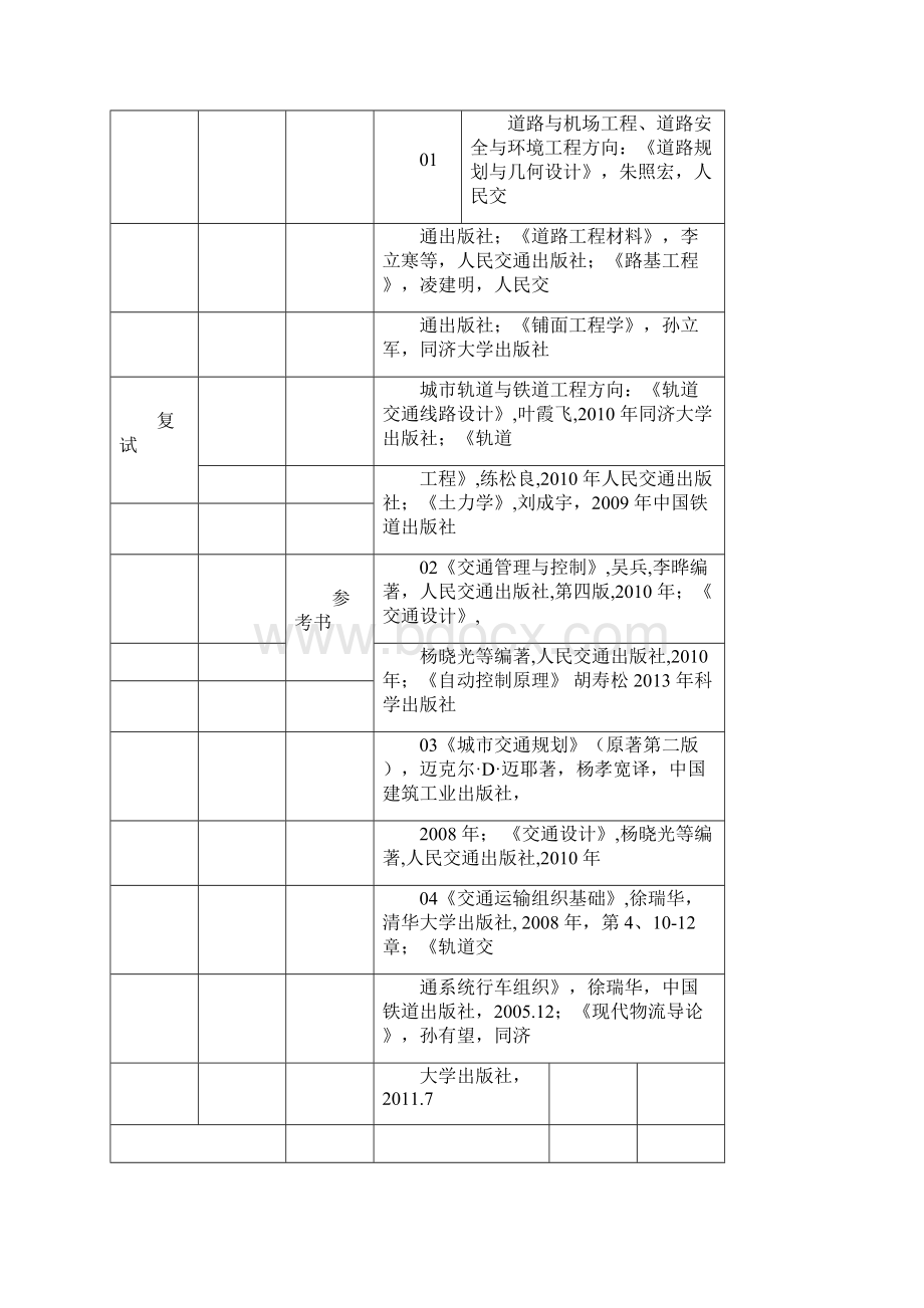 同济考研辅导班同济交通运输工程学院考研招生简章.docx_第3页