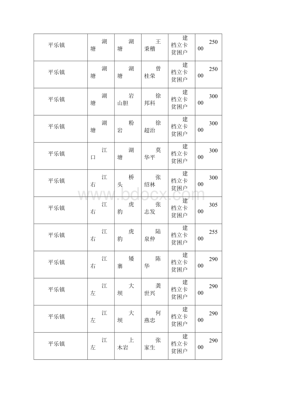 平乐县度农村危房改造对象评定公示.docx_第3页