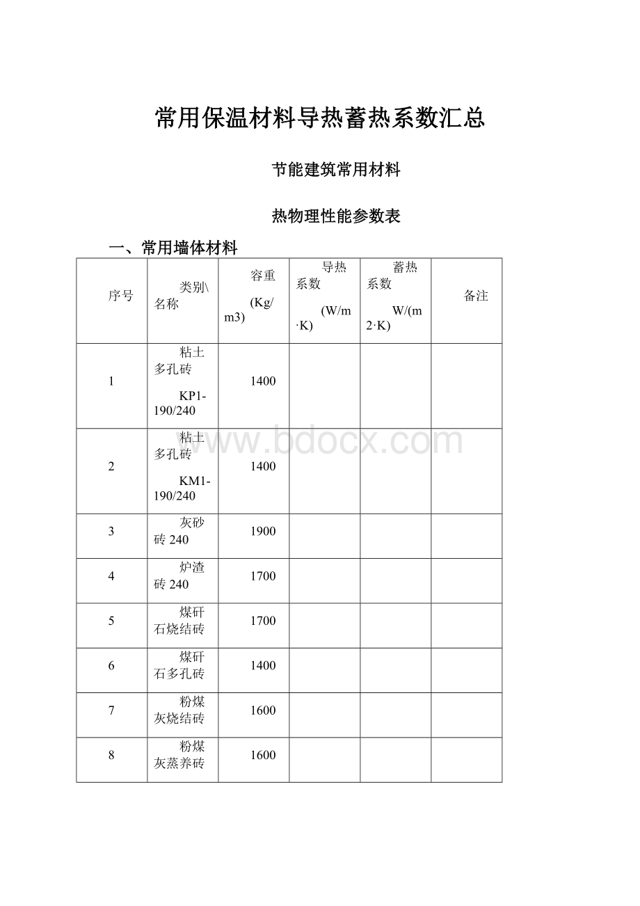 常用保温材料导热蓄热系数汇总.docx