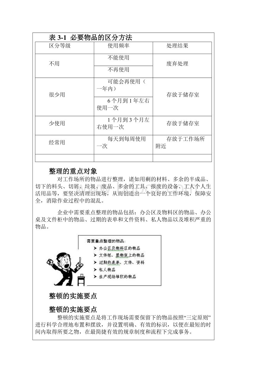 5S的实施要点.docx_第2页