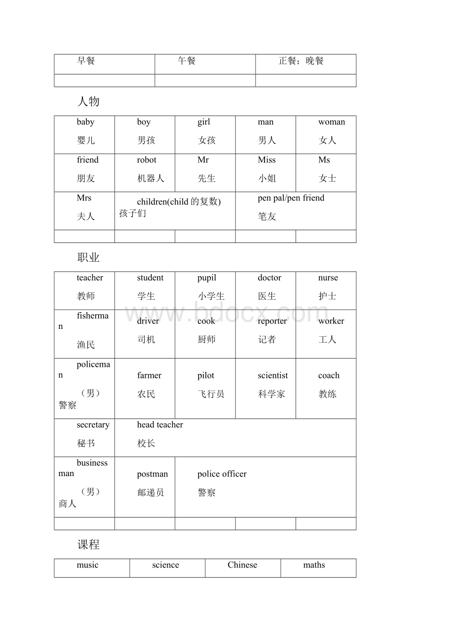 小学英语高频词汇一览表78918复习课程.docx_第3页