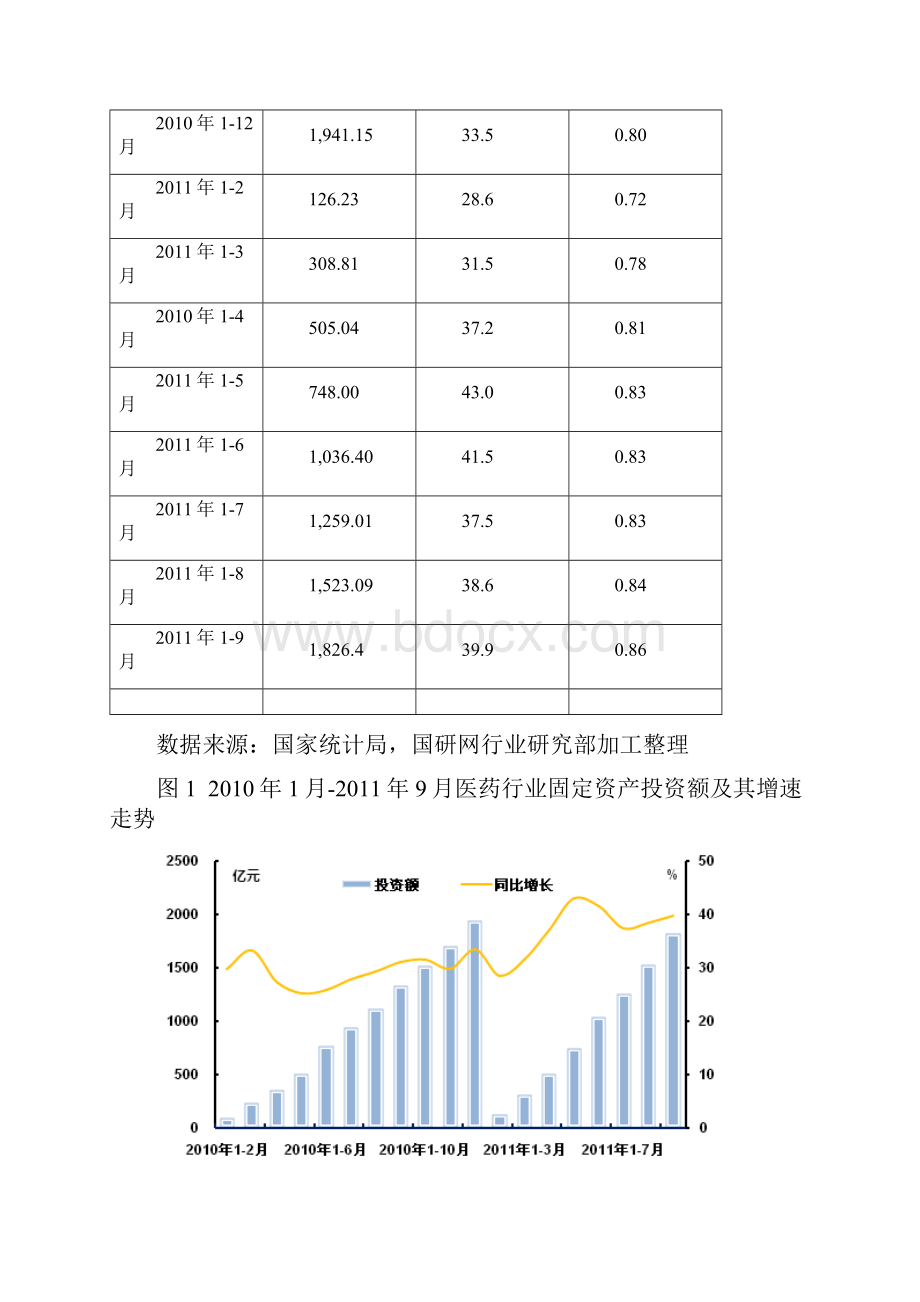 1医药行业运行分析.docx_第2页