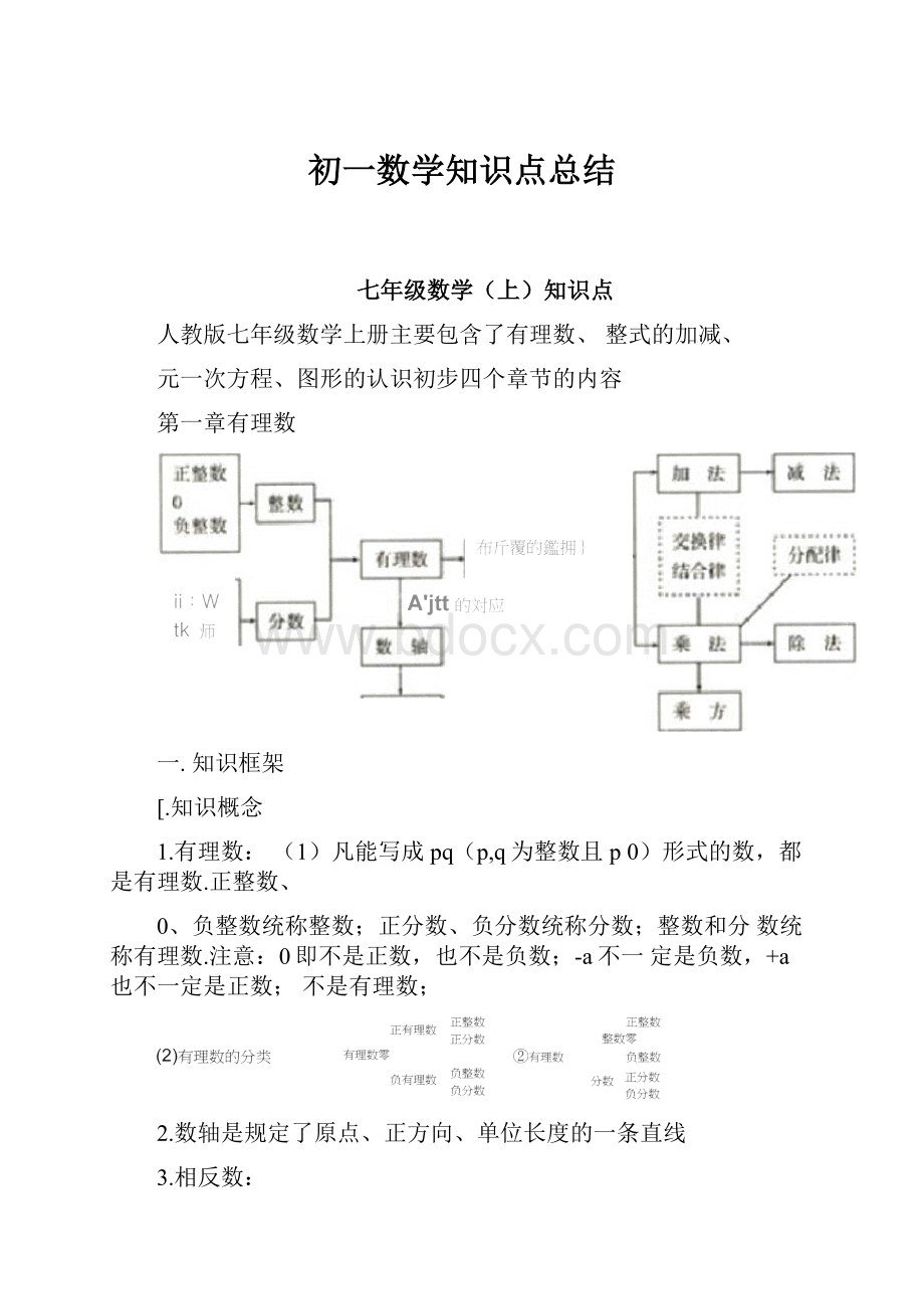 初一数学知识点总结.docx