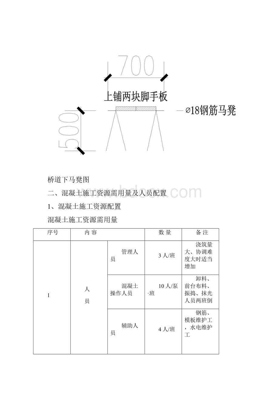 混凝土浇筑控制措施.docx_第3页