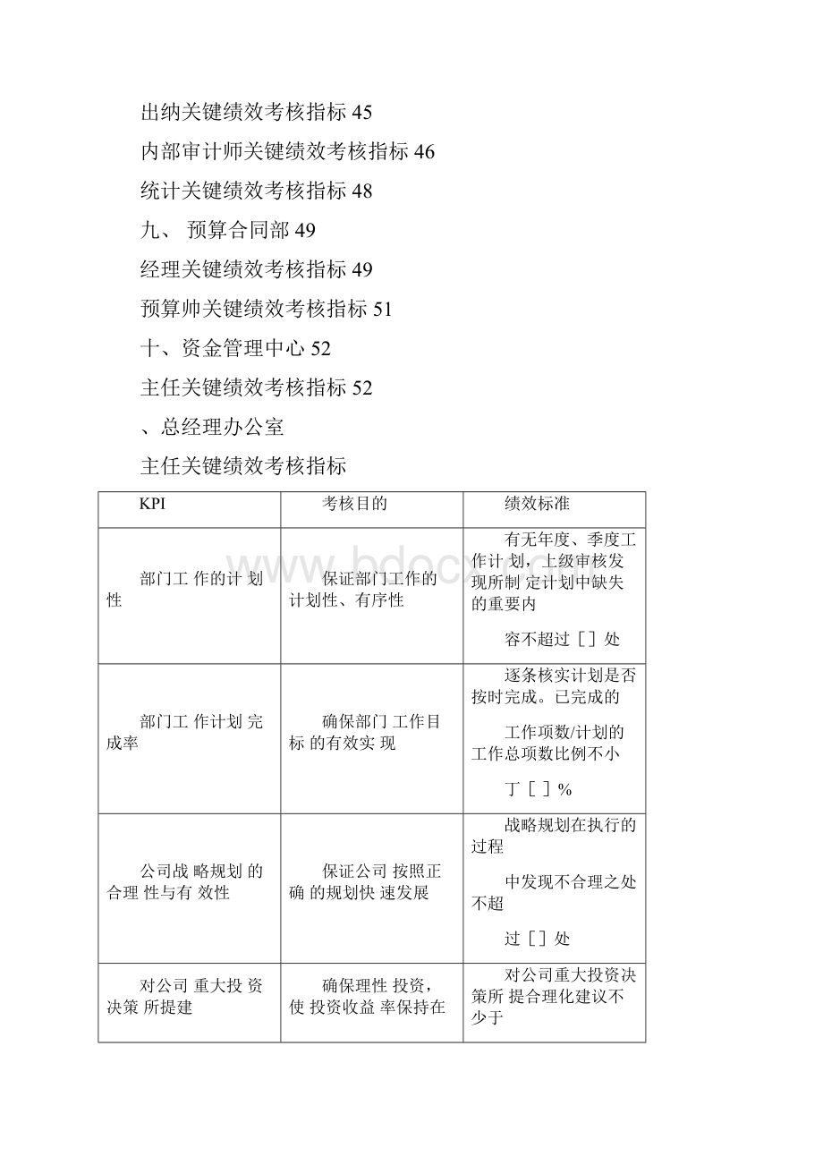 房地产企业绩效考核指标库.docx_第3页