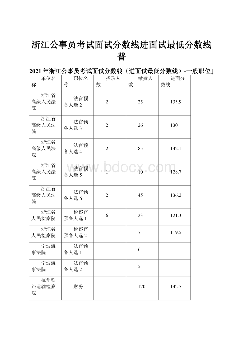 浙江公事员考试面试分数线进面试最低分数线普.docx