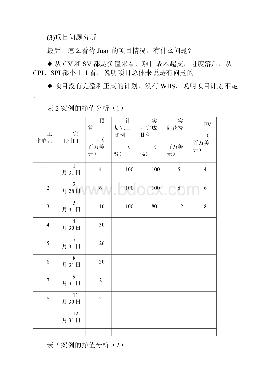 PMP经典的挣值管理案例习题.docx_第3页