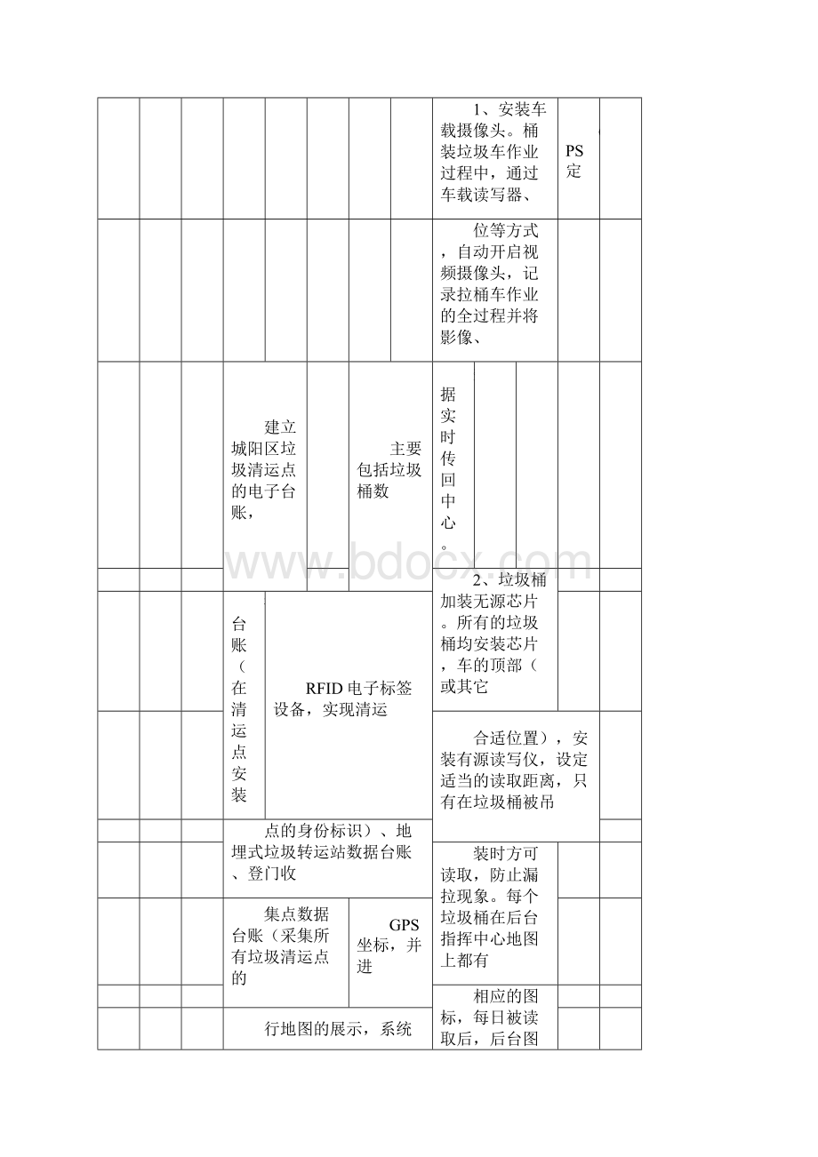 智慧环卫技术要求.docx_第2页