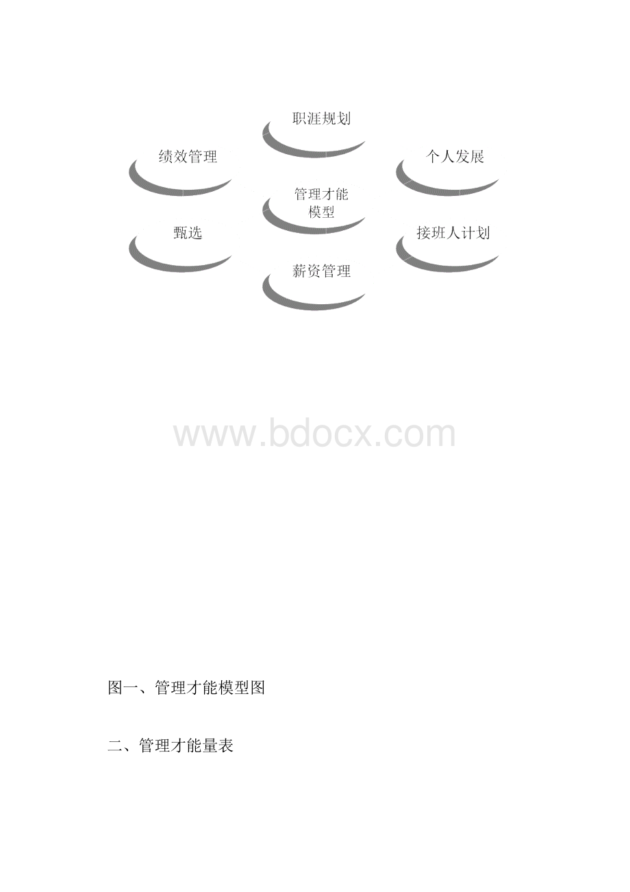 主管管理才能量表.docx_第3页