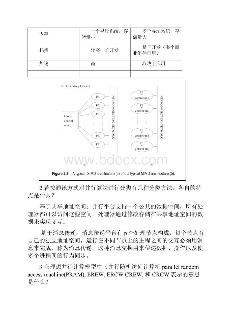 完整word版并行计算总复习之秘笈.docx_第2页