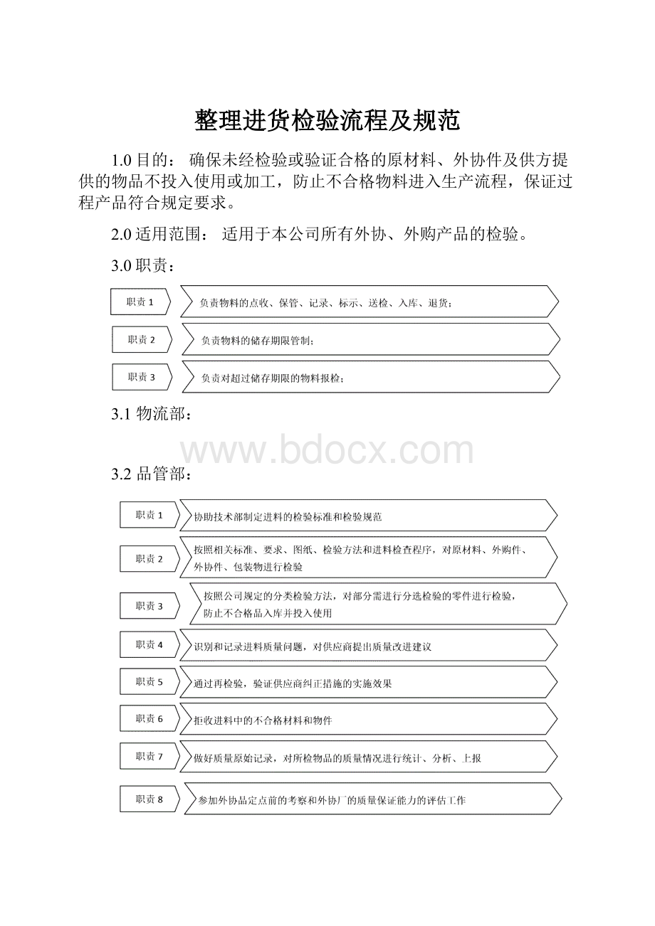 整理进货检验流程及规范.docx