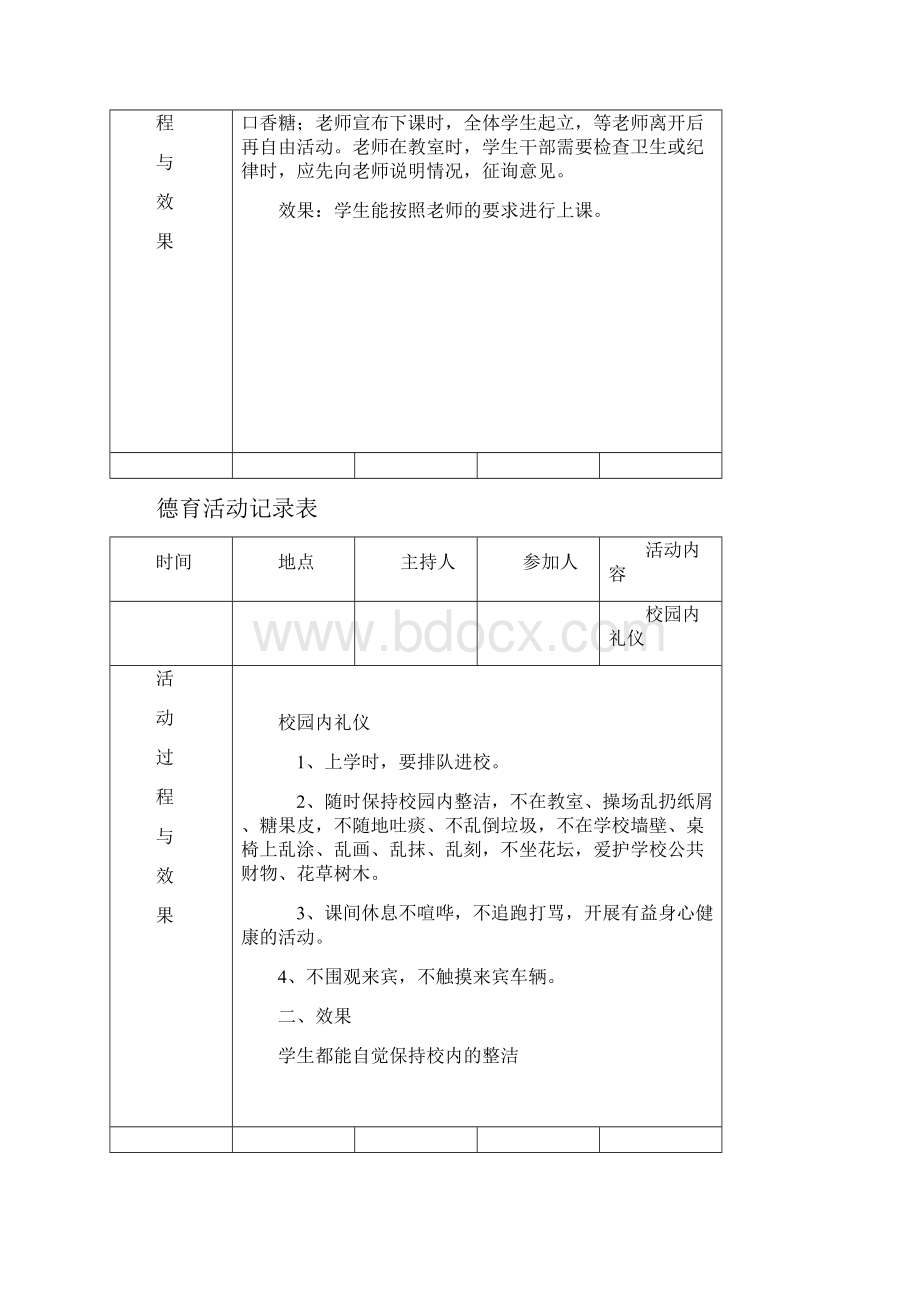 德育活动记录表.docx_第2页