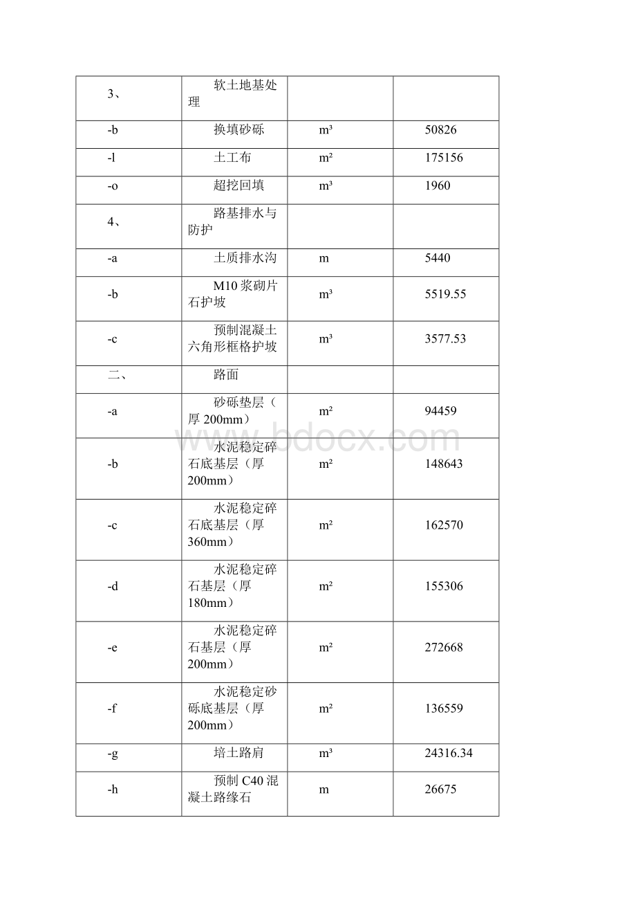 策呼公路路基工程施工组织设计.docx_第2页