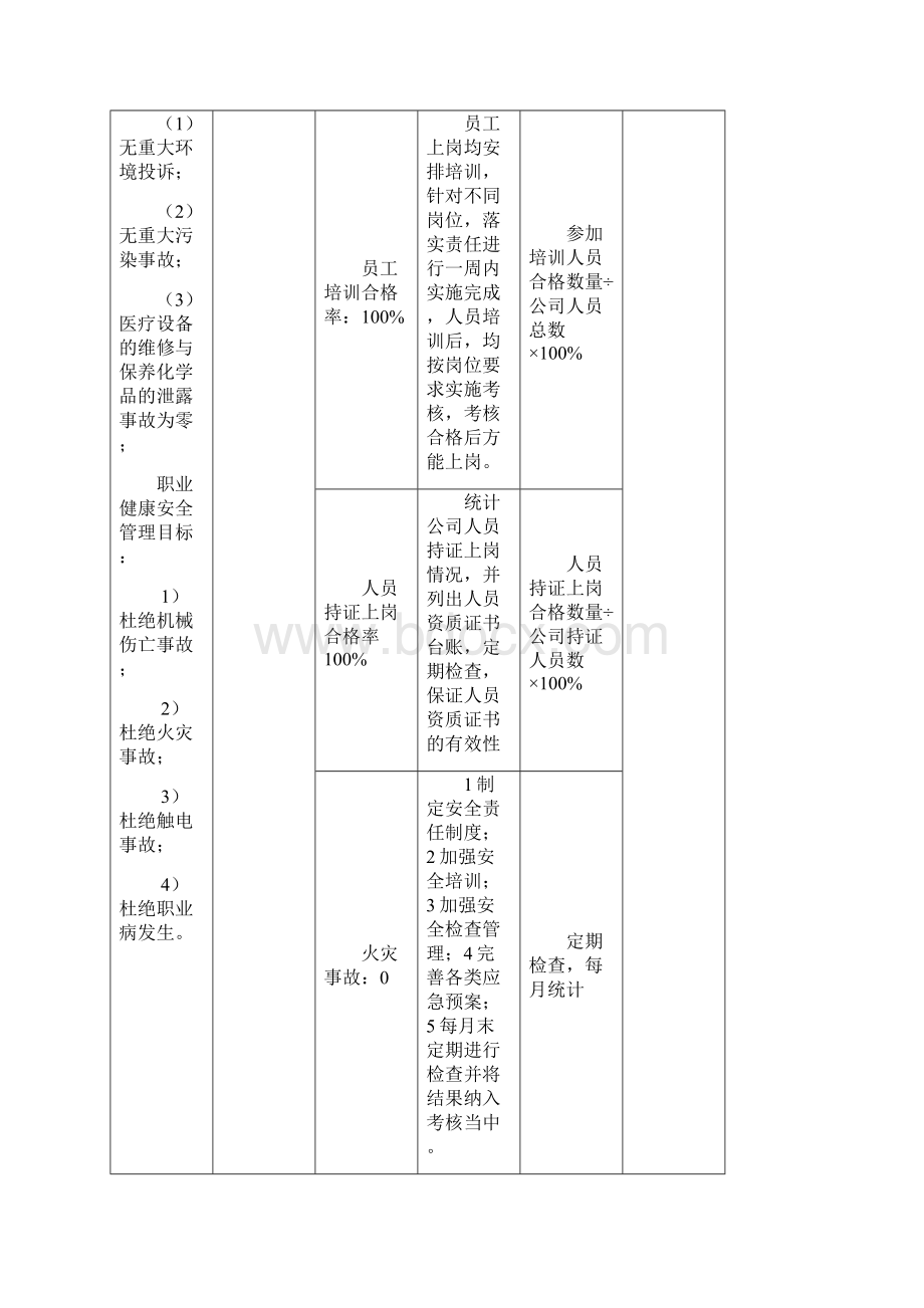 新版三体系管理目标指标考核教学案分解QES.docx_第2页