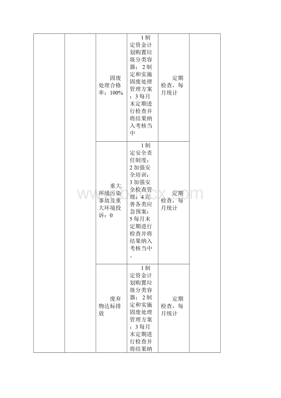 新版三体系管理目标指标考核教学案分解QES.docx_第3页