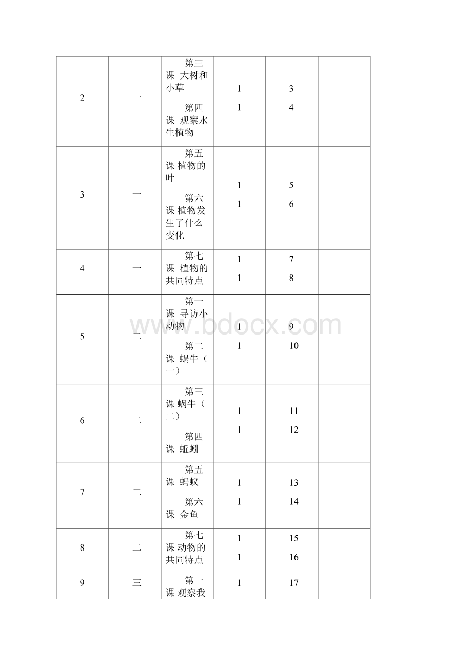 三年级科学上册电子教案.docx_第2页