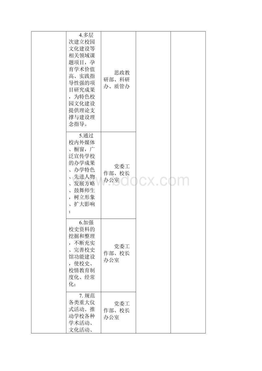 思想文化建设组任务分解表完整版.docx_第3页