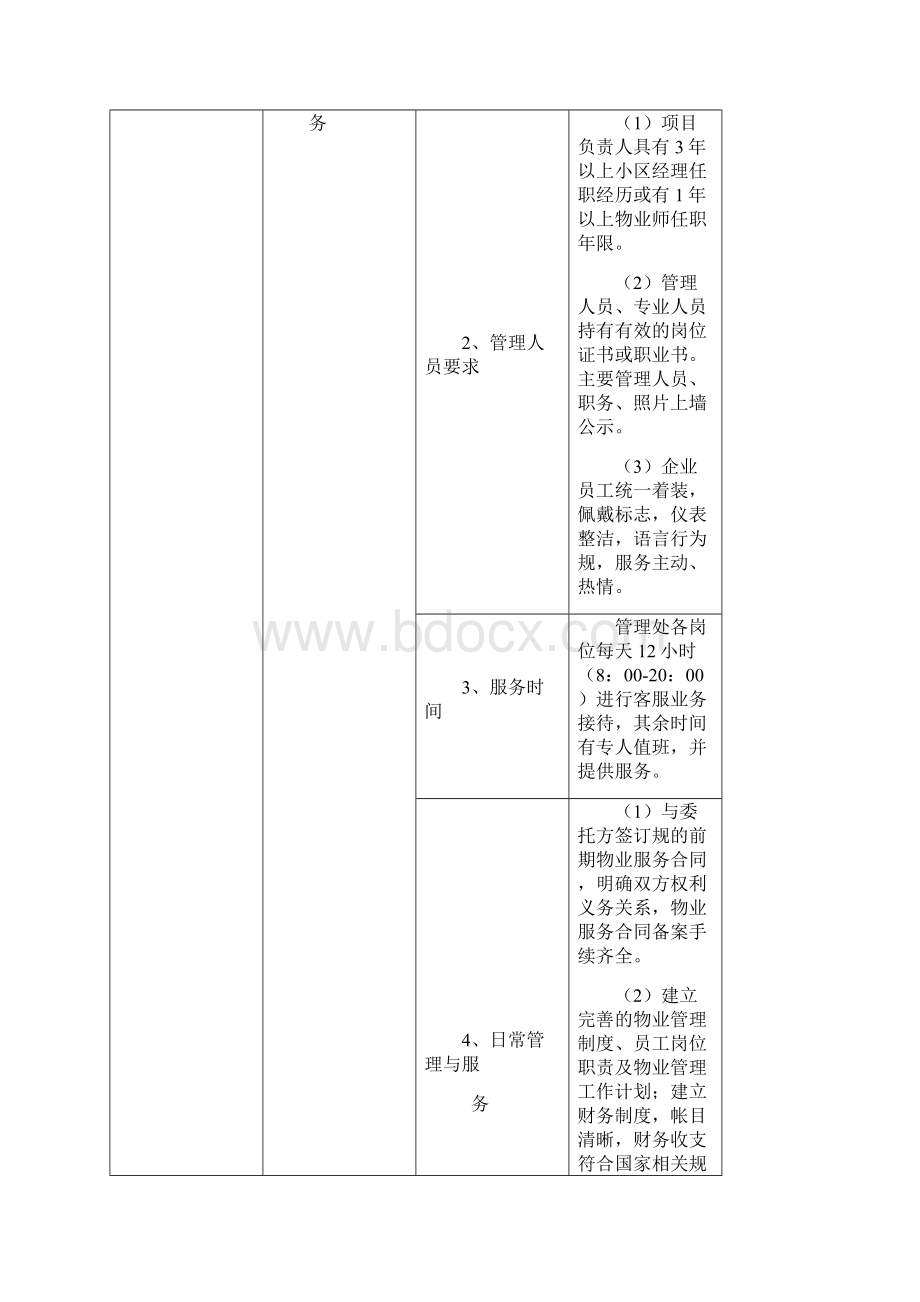 福州市普通住宅前期物业服务等级实用标准化及指导性收费实用标准化.docx_第2页