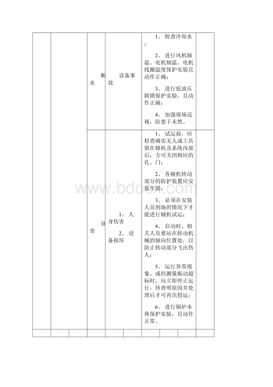 机组分部试运及整套启动调试危险点分析与控制措施.docx_第2页