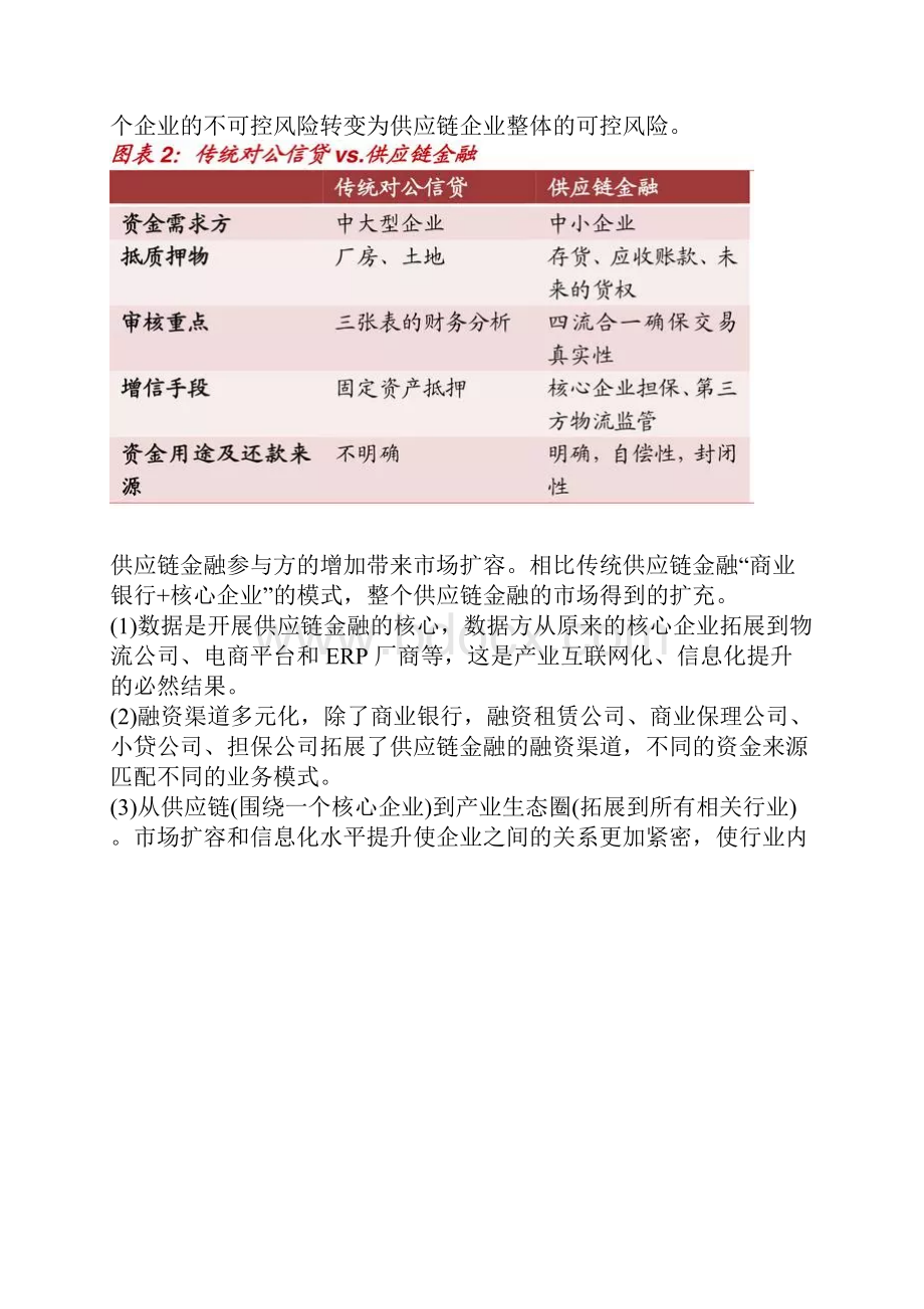 供应链金融产业创新模式深度剖析.docx_第2页